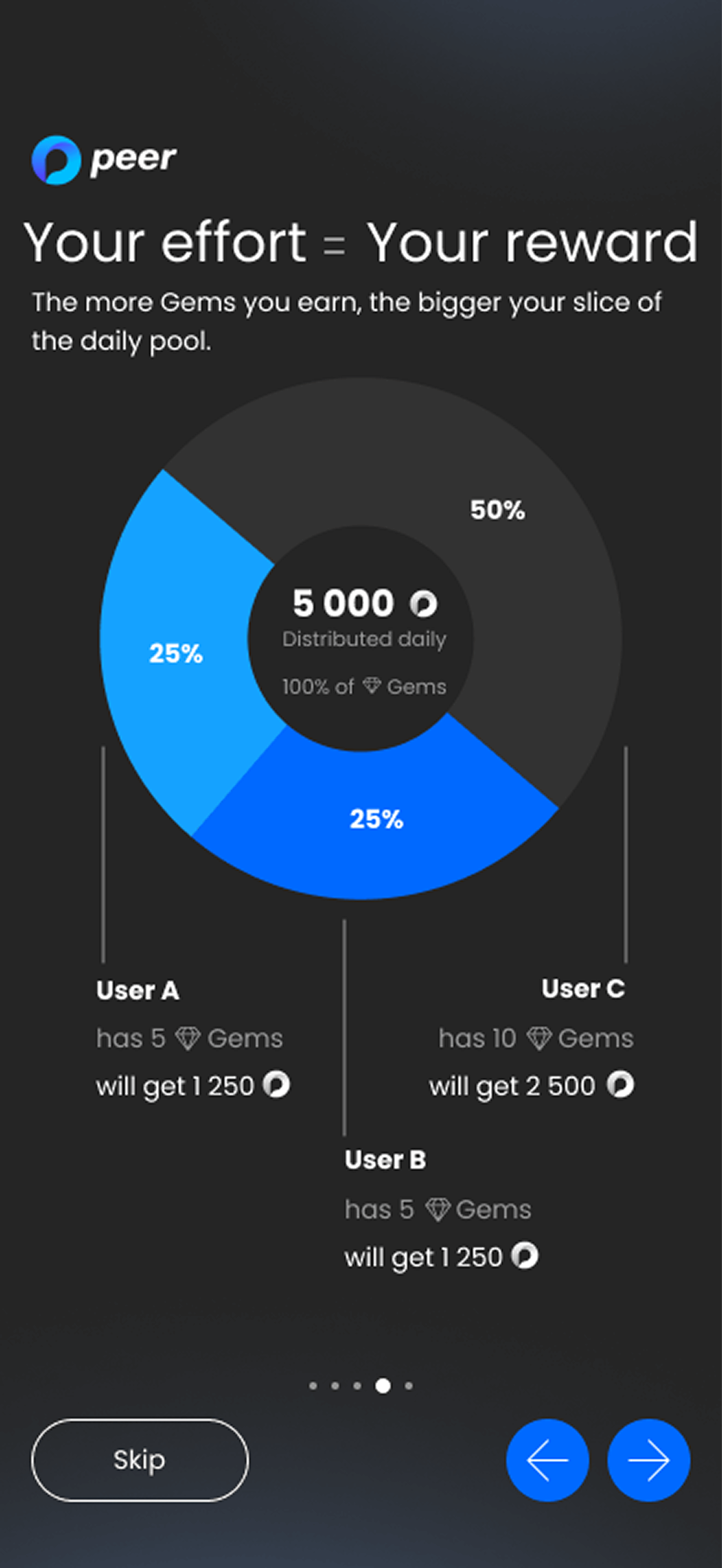 Your effort = Your reward